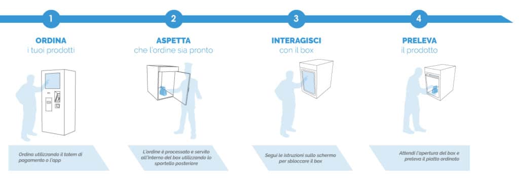 Serving Box ambito ristorativo